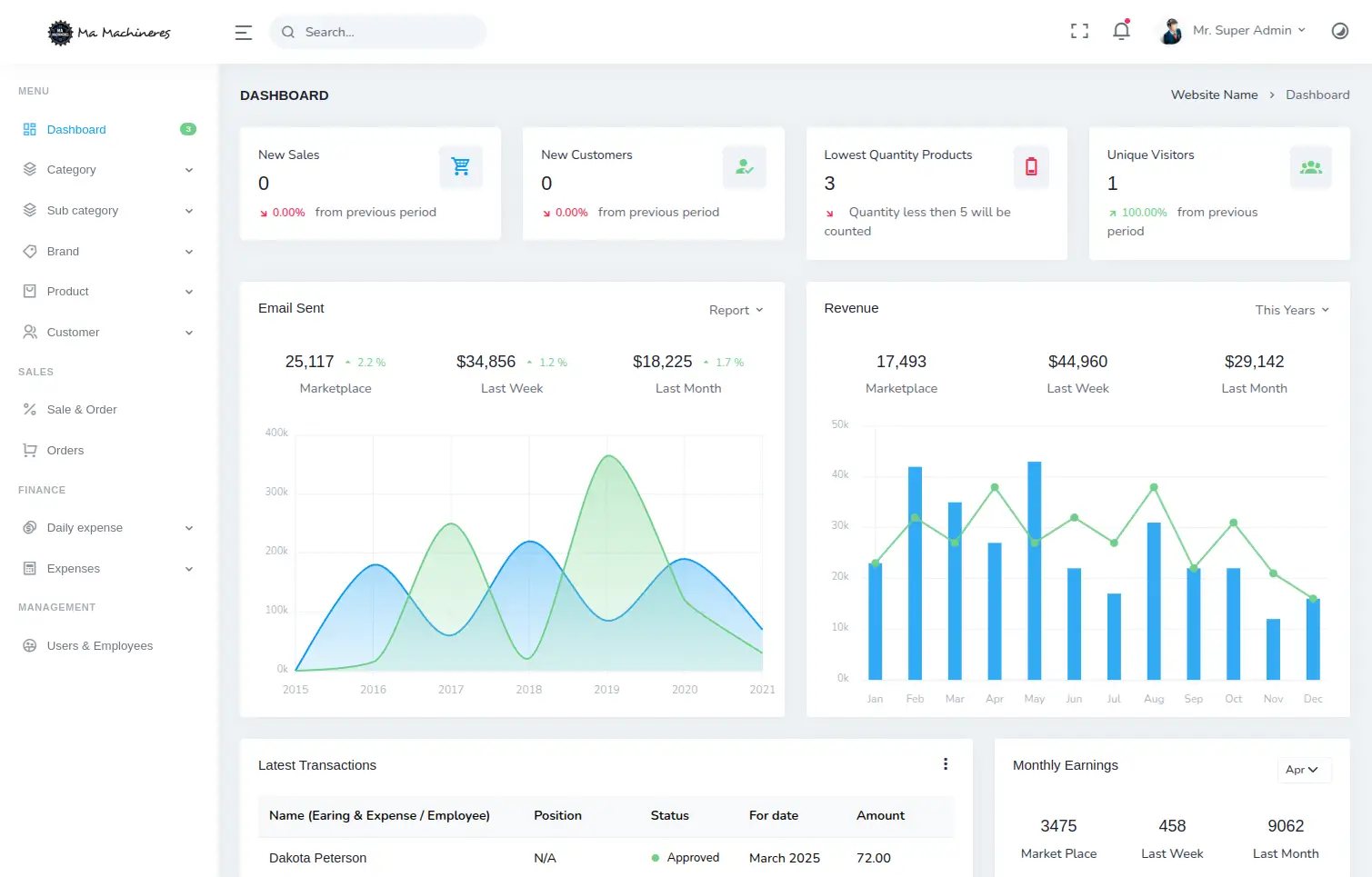 Inventory Management