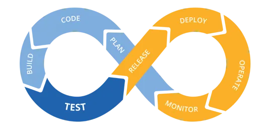 CI/CD Gateways logo trace